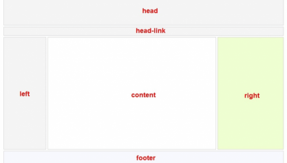1 trang web chuẩn SEO gồm những thành phần nào?