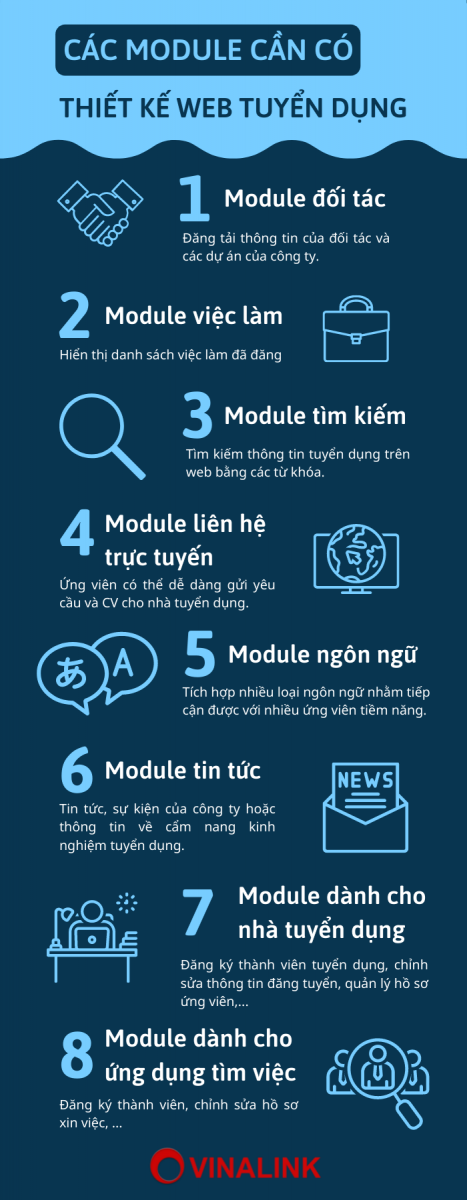 Chức năng cần thiết khi thiết kế website tuyển dụng