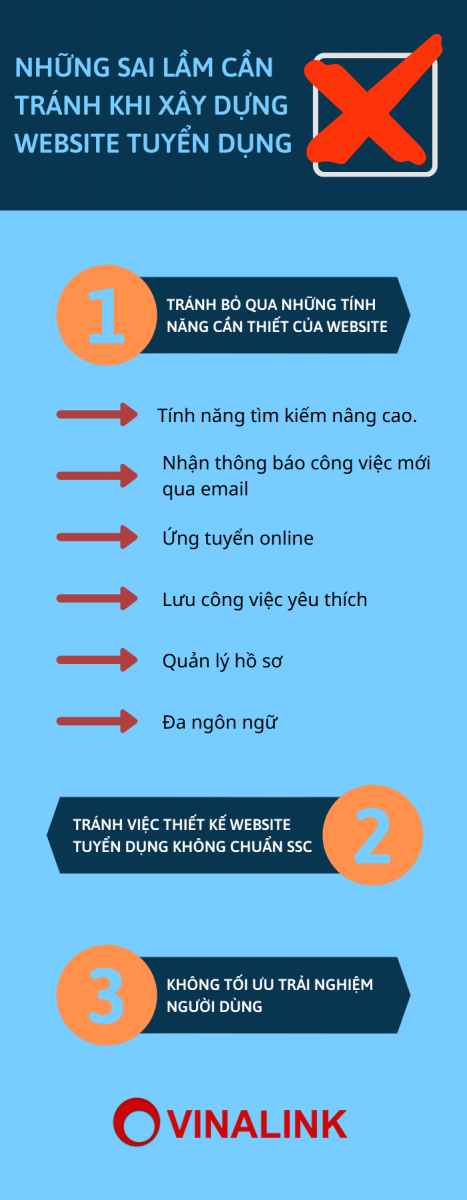 Sai lầm cần tránh khi thiết kế web tuyển dụng