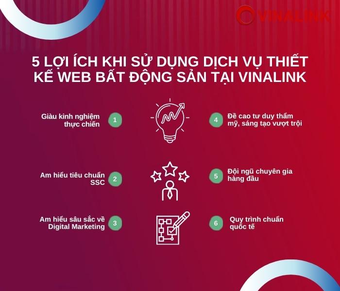Lợi ích khi thiết kế website bất động sản