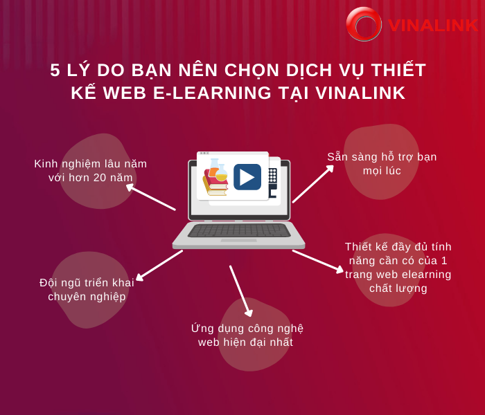 Hướng dẫn thiết kế web học online trực tuyến Elearning