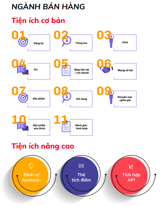 Thiết kế app bán hàng có các tiện ích cơ bản sau