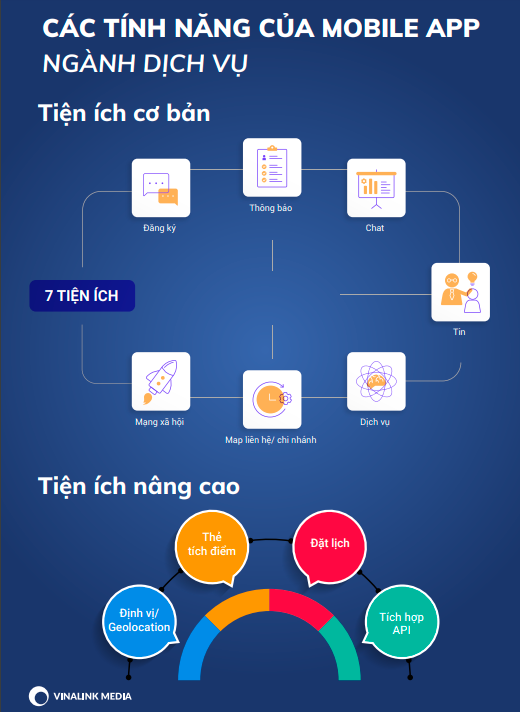 Tính năng của mobile app ngành dịch vụ