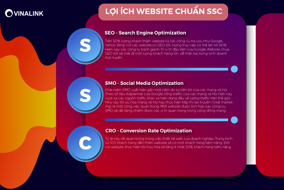 Lợi ích website chuẩn Seo - Social - Conversion Rate