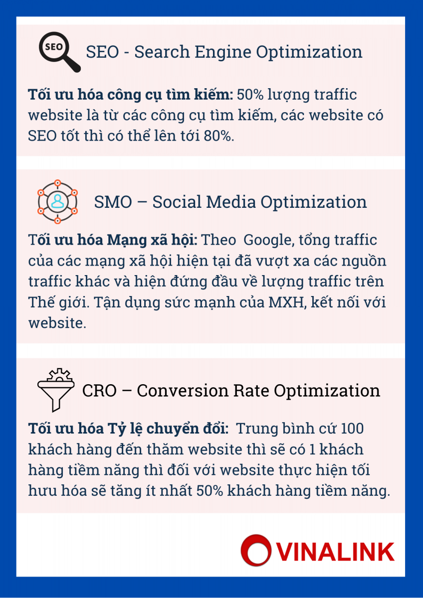 Thiết kế Web bán hàng chuẩn SEO, SMO, CRO