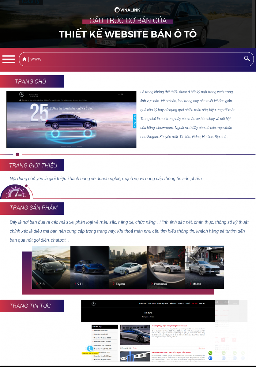 Cấu trúc cơ bản của thiết kế website bán ô tô