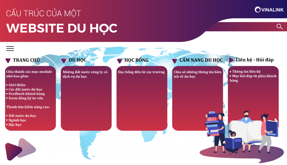 Cấu trúc của một website du học
