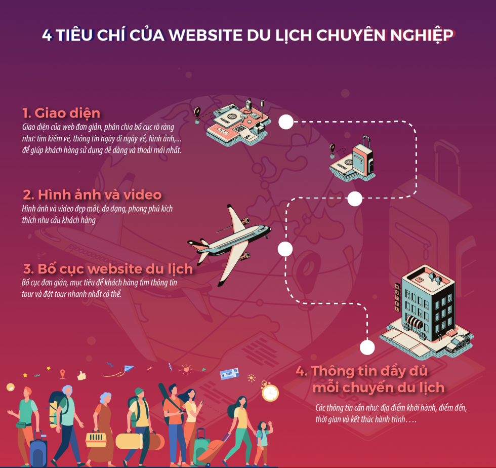 Tiêu chí thiết kế website du lịch chuyên nghiệp