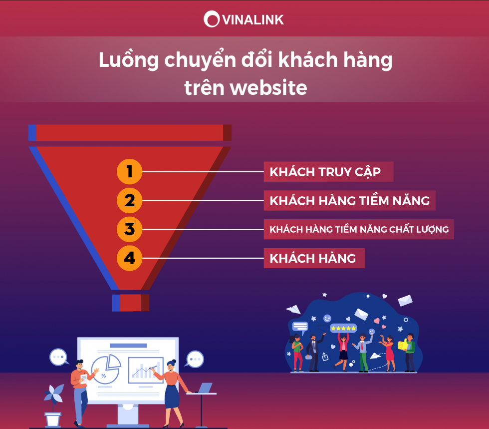 Luồng chuyển đổi khách hàng trên website du lịch