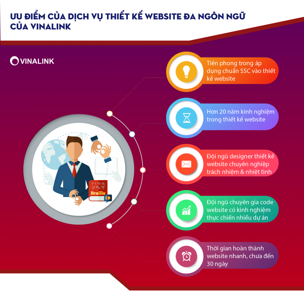 Ưu điểm của dịch vụ thiết kế website đa ngôn ngữ của Vinalink