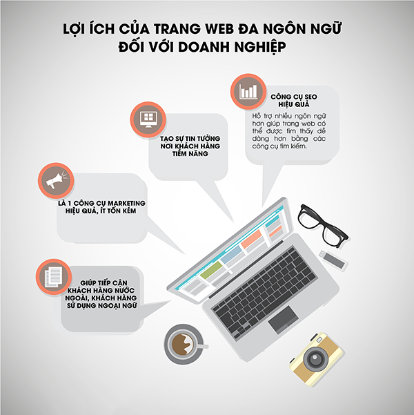 Lợi ích của trang web đa ngôn ngữ